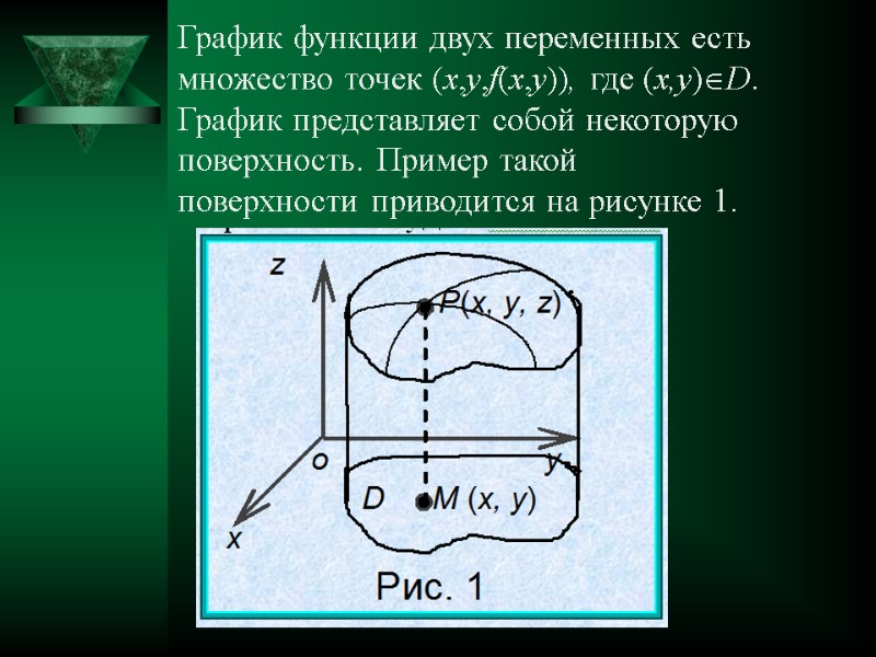 График функции двух переменных есть множество точек (x,y,f(x,y)), где (x,y)D. График представляет собой некоторую